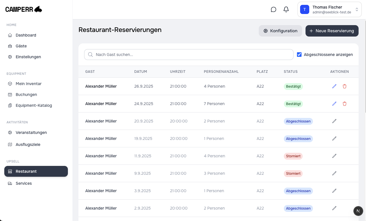 Egal ob Restaurant, Imbiss oder Biergarten Dashboard